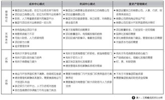 賽普管理咨詢官網 房地產管理咨詢引領者