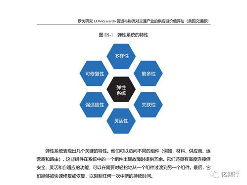 美國(guó)交通部 貨運(yùn)與物流對(duì)交通產(chǎn)業(yè)的供應(yīng)鏈價(jià)值評(píng)估