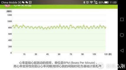 HeHa Qi智能手環(huán)評(píng)測(cè):又一款哈佛認(rèn)證的產(chǎn)品|HeHa Qi手環(huán)評(píng)測(cè)_ZNDS資訊