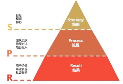 成功設(shè)計(jì)大賽國(guó)外辦事處成立,加快提升設(shè)計(jì)影響力進(jìn)程