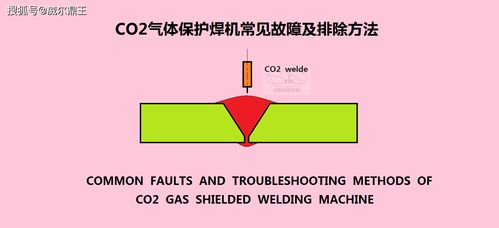 co2氣體保護焊機常見故障及排除方法