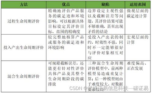 一文讀懂產(chǎn)品碳足跡的概念 核算方法 評估流程以及和碳標(biāo)簽的關(guān)系