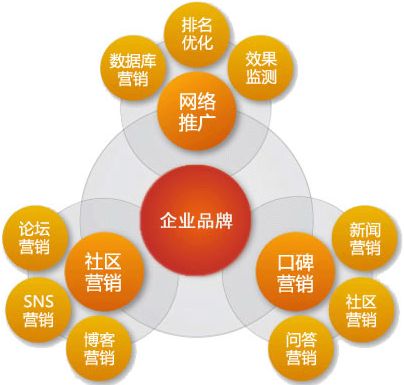 企業(yè)如何選擇和評估外包推廣公司所做的工作效果
