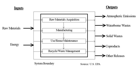 紙和塑料誰更環保? - 生活常識 - 