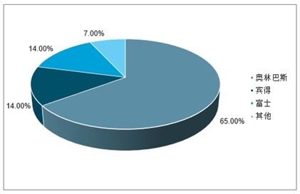 2021-2027年中國電子軟鏡行業深度研究與市場全景評估報告